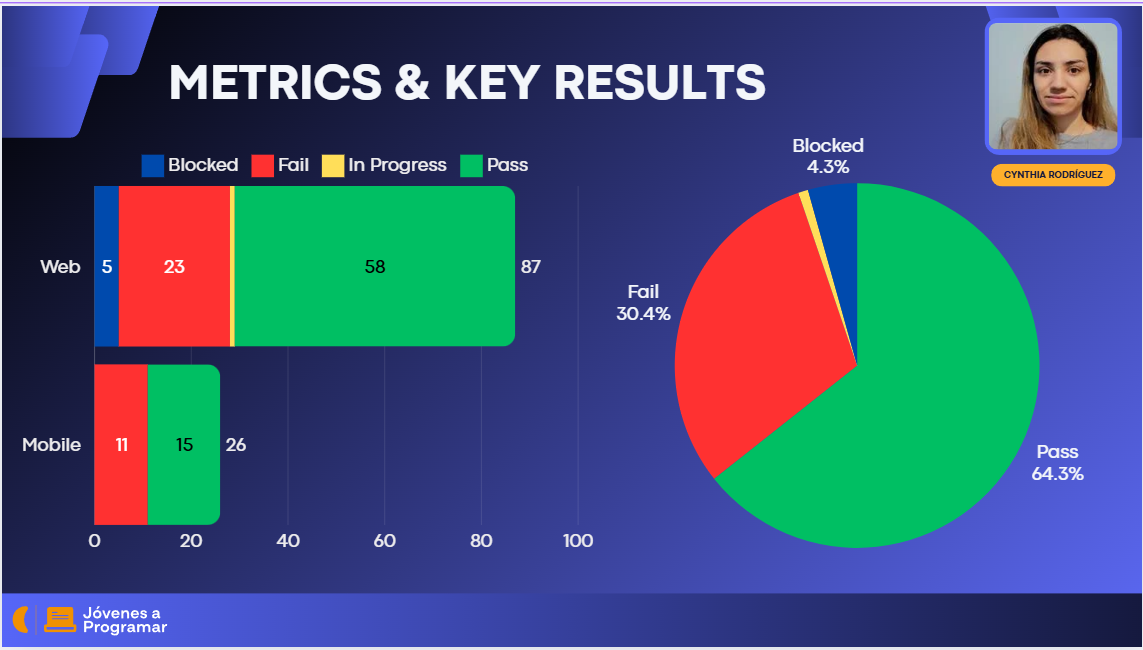 metrics and results